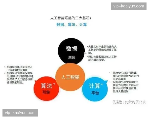 当前阶段行业正在重构内容生产流程 由人工编辑转向智能算法辅助生成